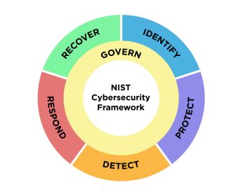 Certified NIST 2 Professional